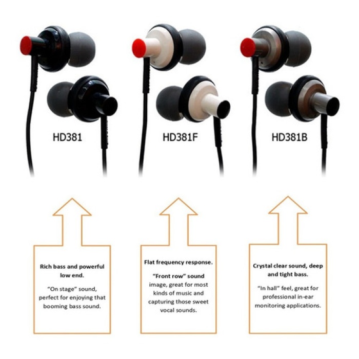 Auricular In Ear Superlux Hd381b - Image 3